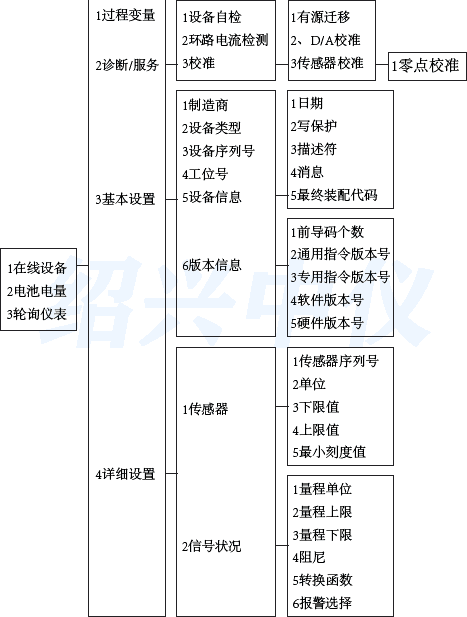 HART375�ֲ����ˆ���Ӣ�Č�(du��)��